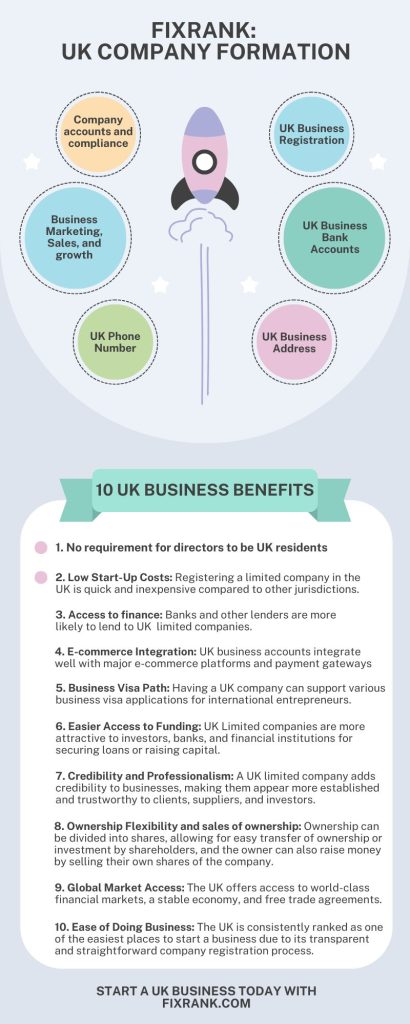 FixRank - UK Limited Company Benefits